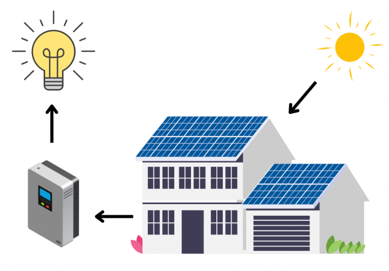 Schéma illustrant le fonctionnement des panneaux solaires